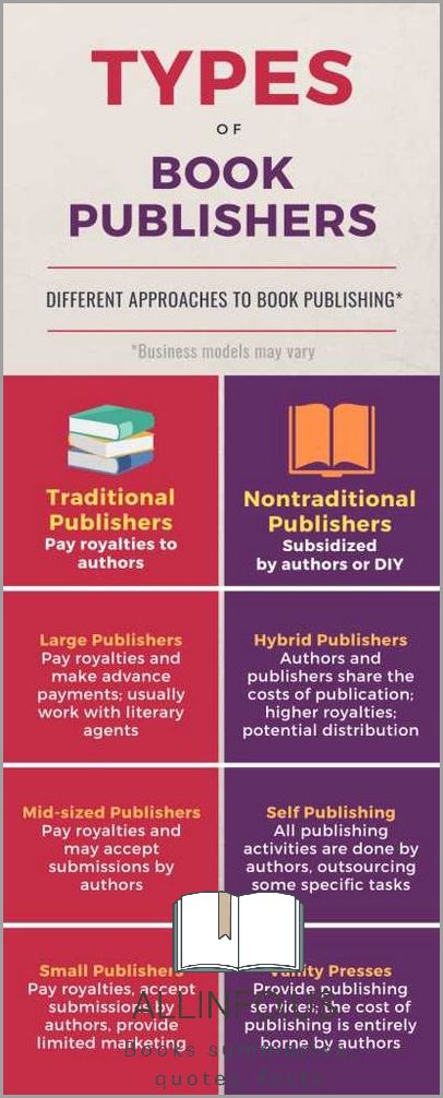 Best Book Publishers for New Authors