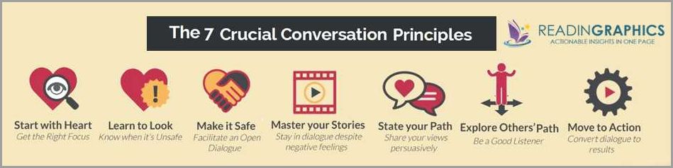 Crucial Conversations Book Summary: Master Communication Skills for Conflict Resolution and Building Strong Relationships