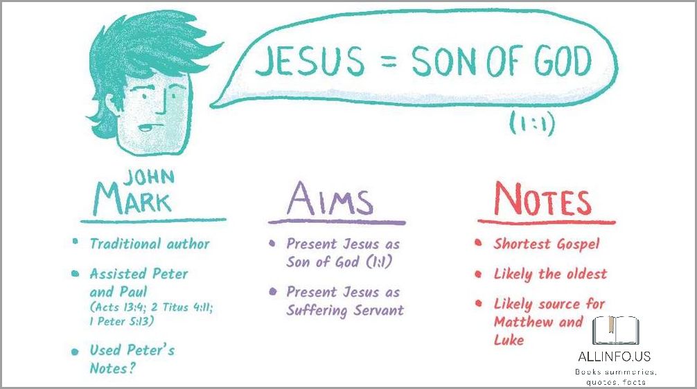Decoding the Gospel of Mark: Understanding its Hidden Message