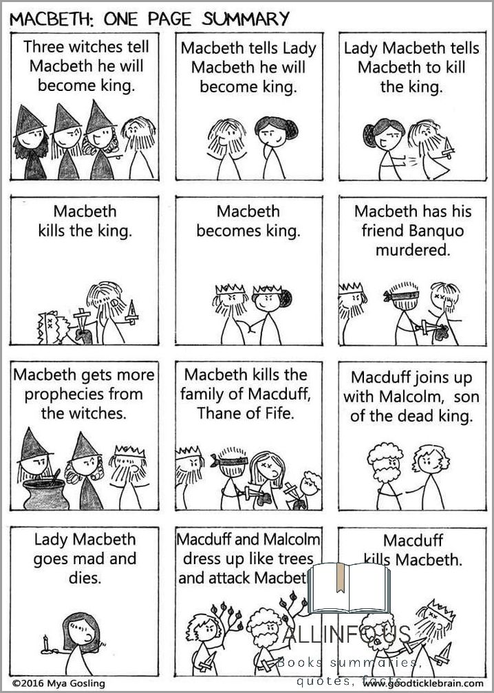 Macbeth Book Review Summary