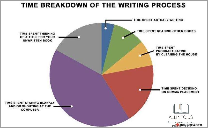 Exploring the Creative Process: How Authors Write Books