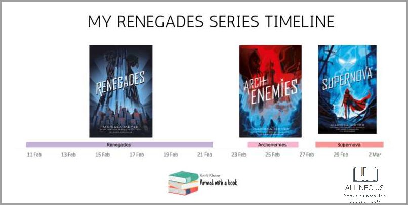 Renegades Book 3 Summary - Key Events and Plot Overview